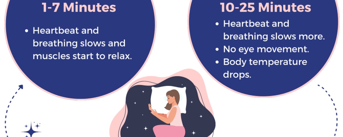 Why Do I Never Feel Rested No Matter How Much I Sleep?